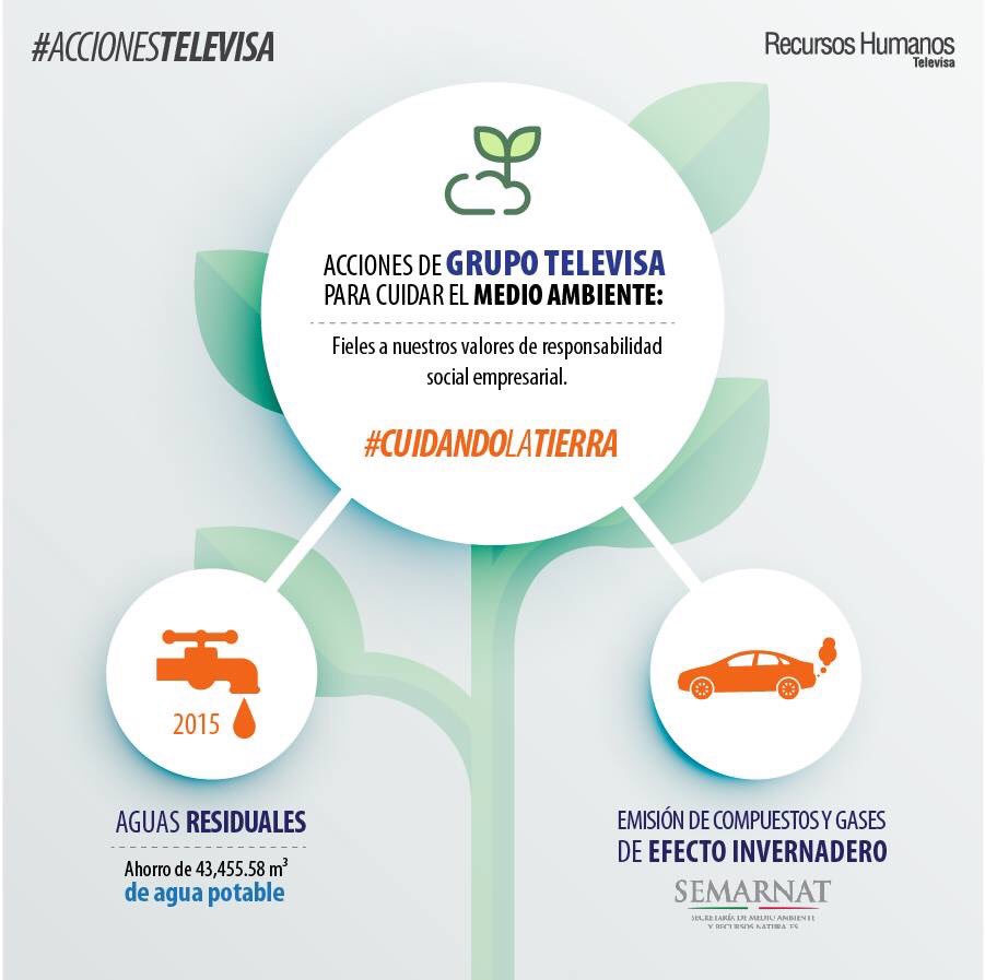GenteTelevisa's tweet photo. Para cuidar el ambiente, hemos instalado plantas de tratamiento de agua y reportamos voluntariamente a @SEMARNAT_mx nuestra emisión de gases https://t.co/EyfASEASRy