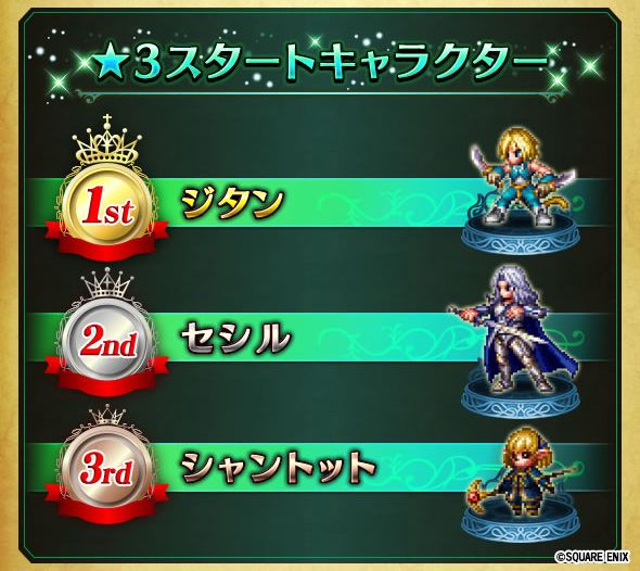 【FFBE】ユニット人気投票の結果発表きたー!上位キャラのピックアップ召喚が近日開催予定!【ブレイブエクスヴィアス】