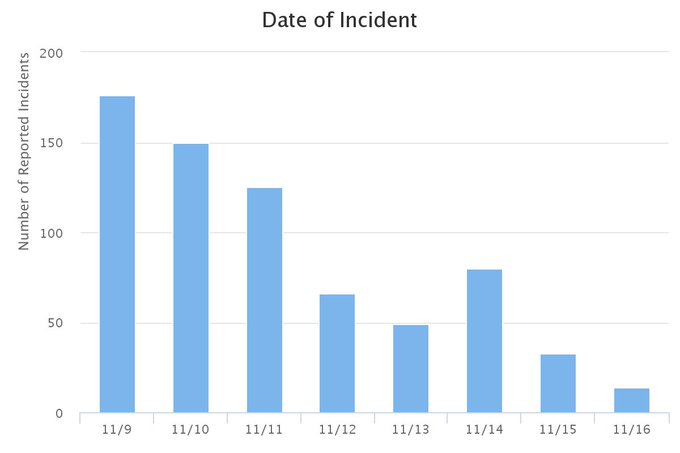 View image on Twitter View image on Twitter