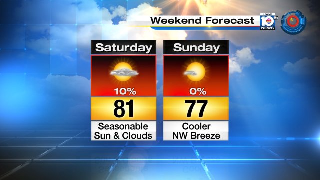 It's going to be a mainly dry weekend.  Saturday will be seasonable.  Sunday will be cooler. https://t.co/J2jFCT3PoO