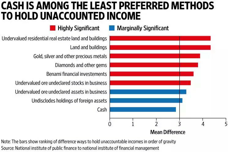 SauravK1890's tweet image. @FinMinIndia @arunjaitley @RBI Hv a face off wid truth. #Writoff #BadCoverage of #Banks #Cash least preferred method of #BlackMoney