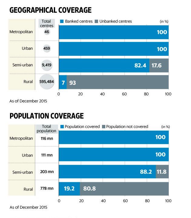 SauravK1890's tweet image. @FinMinIndia @arunjaitley @RBI Hv a face off wid truth. #Writoff #BadCoverage of #Banks #Cash least preferred method of #BlackMoney