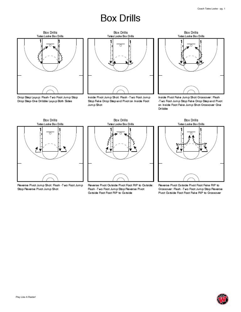 franfraschilla's tweet image. Coaches: One more time. These are Tates Locke's "Box Drills." If you don't have footwork, you don't have offense.
