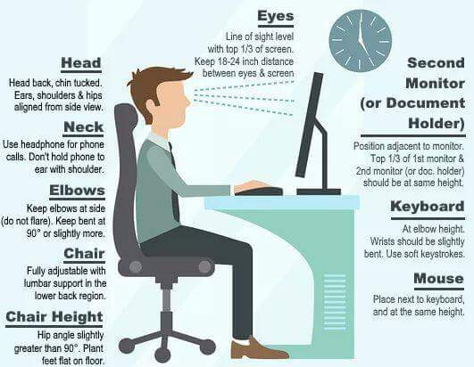 Health Safety On Twitter Sit Correctly At Your Workstation Hse