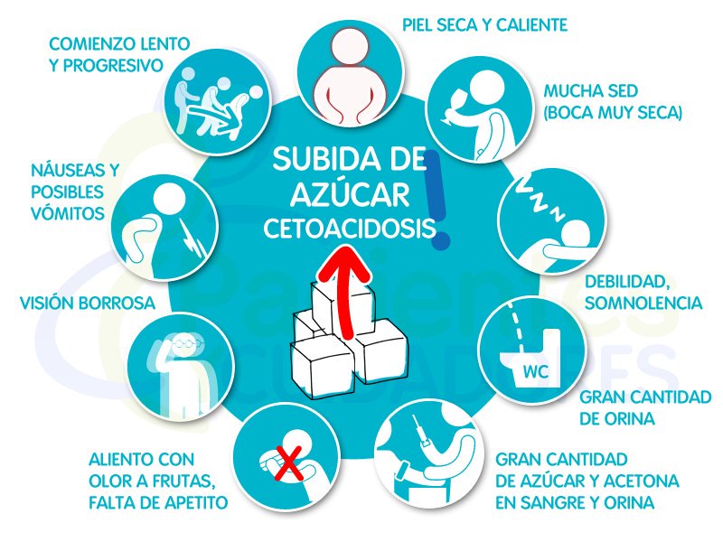 Cetoacidosis diabetica y cetosis