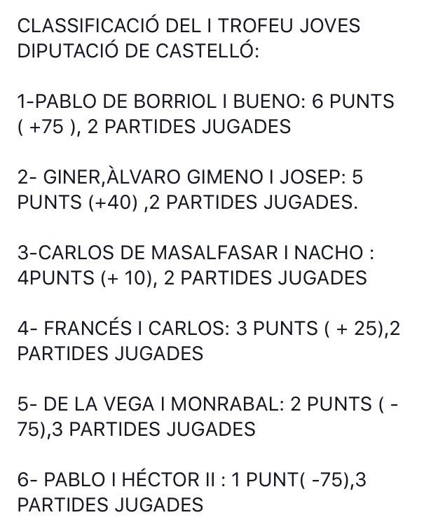 Cartell dilluns + clasificació trofeu @pilotaveu <a href="/fedpival/">FedPilotaValenciana</a> <a href="/DipuEsport/">Castellón, Escenario Deportivo</a> <a href="/ElJocDelPoble/">El Joc Del Poble</a> <a href="/SMEBurriana/">SME Borriana</a> <a href="/Castdepor/">Castdepor</a> <a href="/tesasports/">Tesasports</a> #pilotavalenciana
