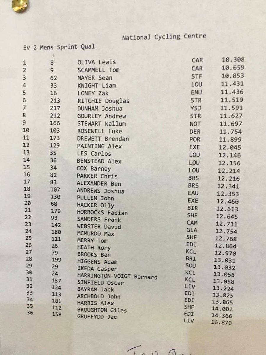 StrathRC's tweet image. Sprint qualifying results:  #bucstrack