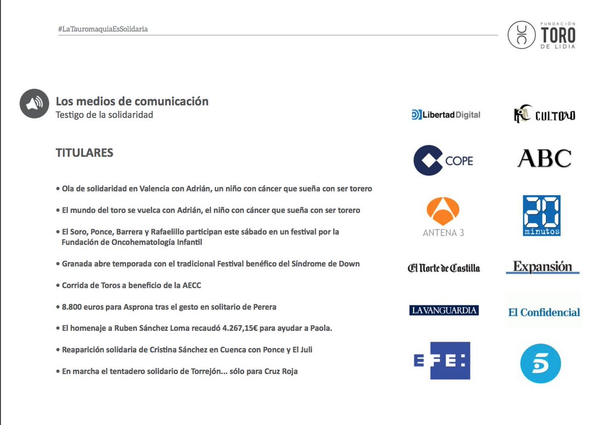 ftorodelidia's tweet photo. INFORME | Más de 30 motivos, acciones, causas por los que la tauromaquia es, ha sido y siempre será solidaria
https://t.co/e7pwHBZbjB https://t.co/c17BkqmoTk