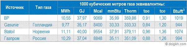 1000 м3 воды это сколько