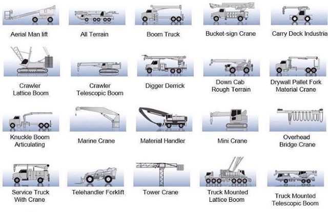 Type fixedstring type. Types of trucks. types of cranes. trailer types. types of lift truck.