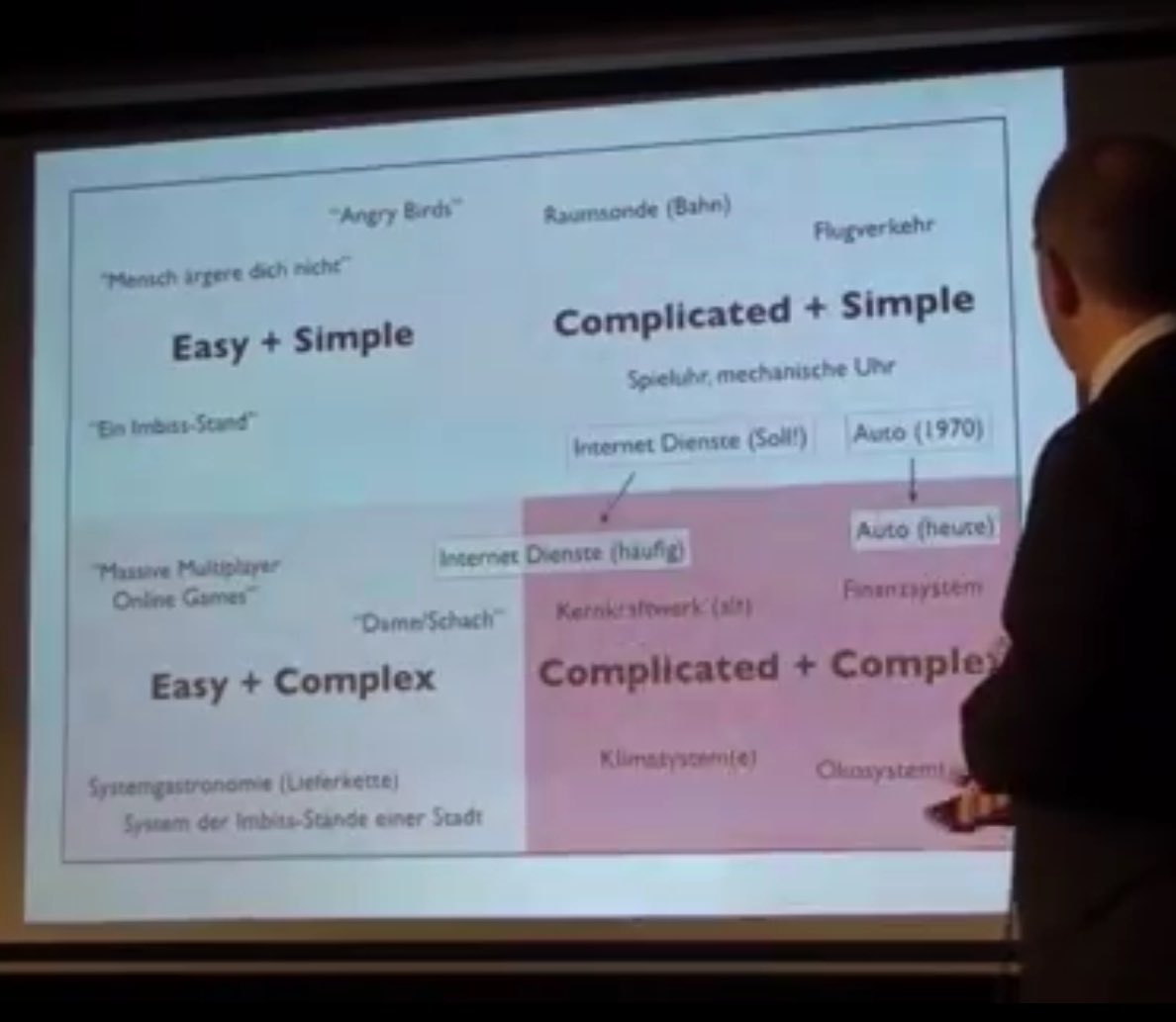 finitur_'s tweet image. #Komplexität und #Denken 
#complicate #easy #simple #complex 
via @UdoMeyer