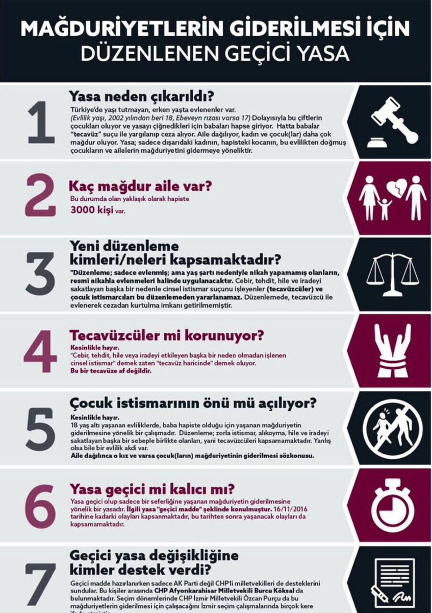 _cevdetyilmaz's tweet photo. İstismar etmeden istişare edilmeli... https://t.co/bU7yOUN1oG
