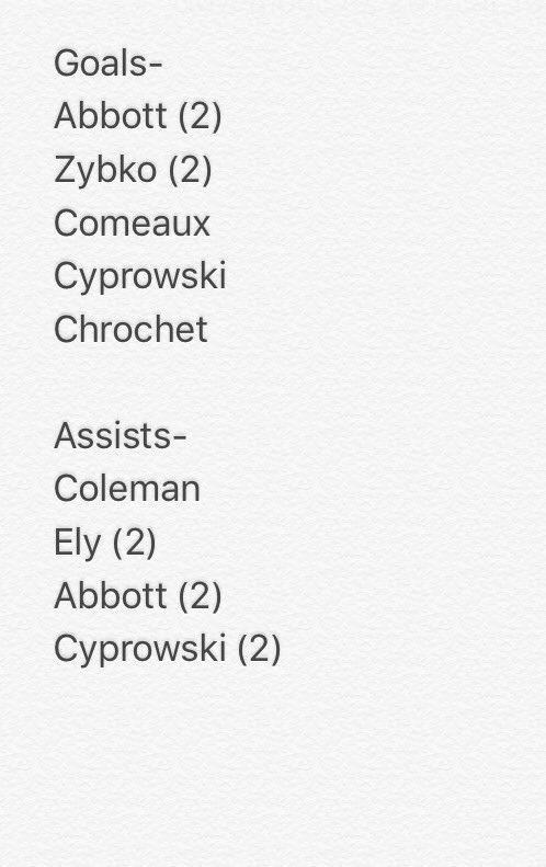 DtownLadyGriffs's tweet photo. Griffins win their second game of the tournament 7-1! Stats below https://t.co/XquPUlwuIC