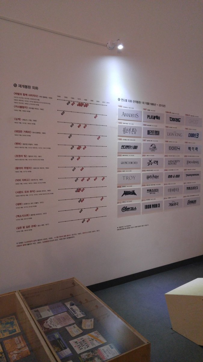 #추억의외화, 채플린,죠스,타이타닉 #명화극장,#추억의영화 #한국영화박물관 나는 영화는 굿바이마이프렌드. 아름다운비행을 추천한다Translate post