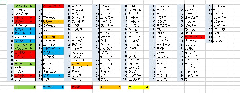 初代ポケモン4人で150匹集める会 初代ポケモン4人で150匹集める会