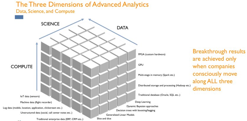 OSVC_Support's tweet photo. 3 Tips for #CustomerExperience #Analytics https://t.co/GyYmj9m9hi #CX #BigData #DataScience #ROI #AI #ML #CusServ #PredictiveAnalytics https://t.co/HK87dNQo3b