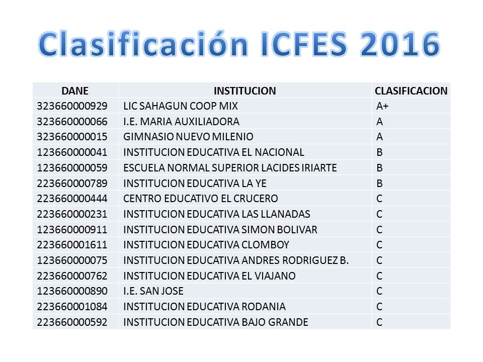lisacomix's tweet photo. Clasificación @ICFEScol 2016. Gracias a toda la comunidad Liceísta por hacer posible este logro. @Sahagun_Cordoba @SahagunEnLinea https://t.co/Xr64vLos1U