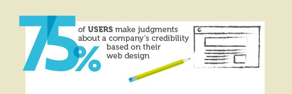 wpdevrix's tweet image. When Should you Update your Website? - WordPress Development Agency ow.ly/JILL306kqge #WebsiteUpdation #BusinessObjectives