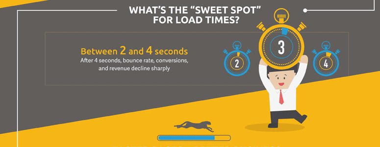 wpdevrix's tweet image. When Should you Update your Website? - WordPress Development Agency ow.ly/JILL306kqge #WebsiteUpdation #BusinessObjectives