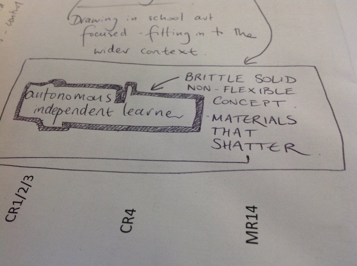 penketc's tweet photo. Notions of the autonomous independent learner draws a solid line. What quality of line in interdependence? #ijade2016 https://t.co/tjihpdDbEi