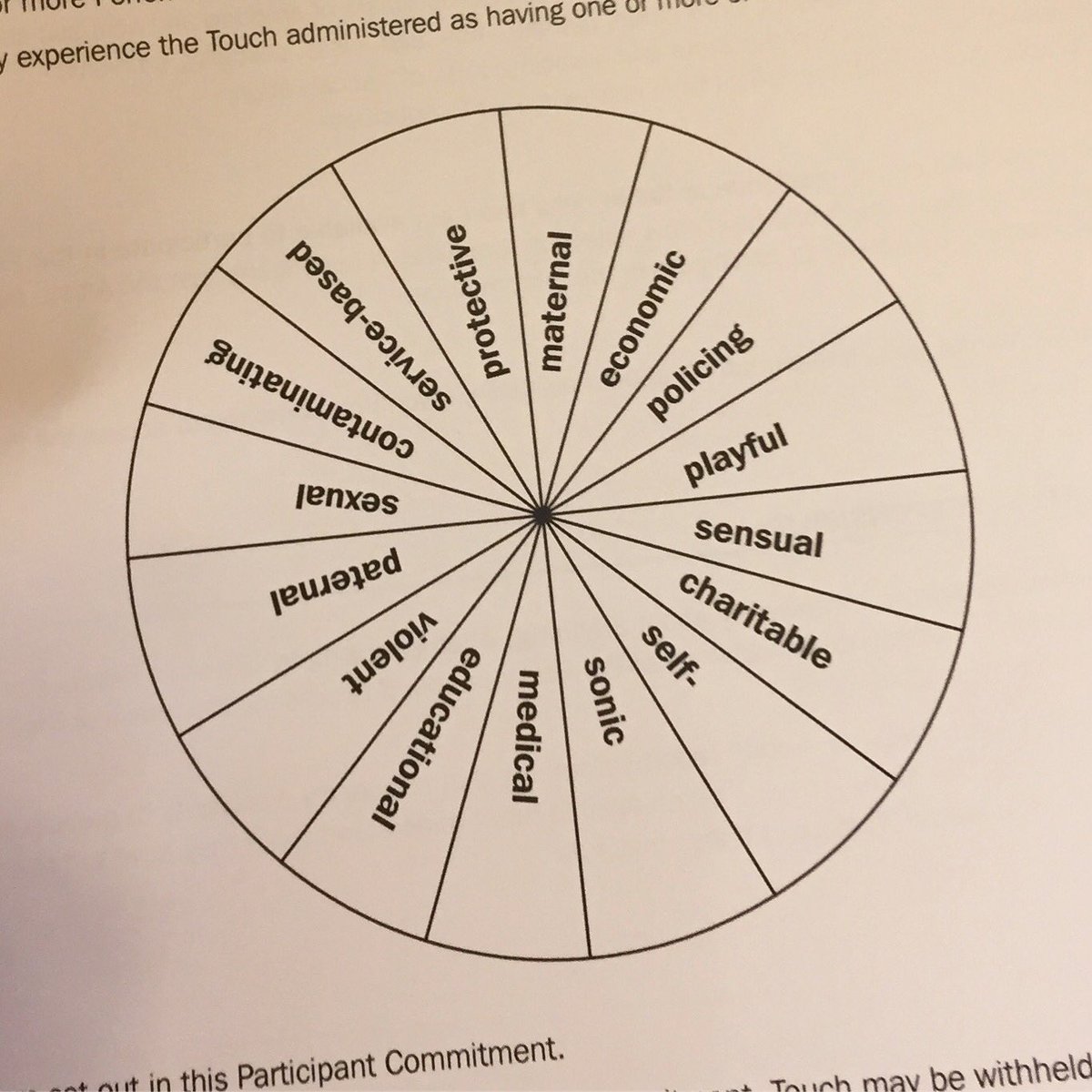elieljonesr's tweet image. "I understand that I may experience the Touch administered as having one or more of the qualities on the Touch Wheel below" @Artangel