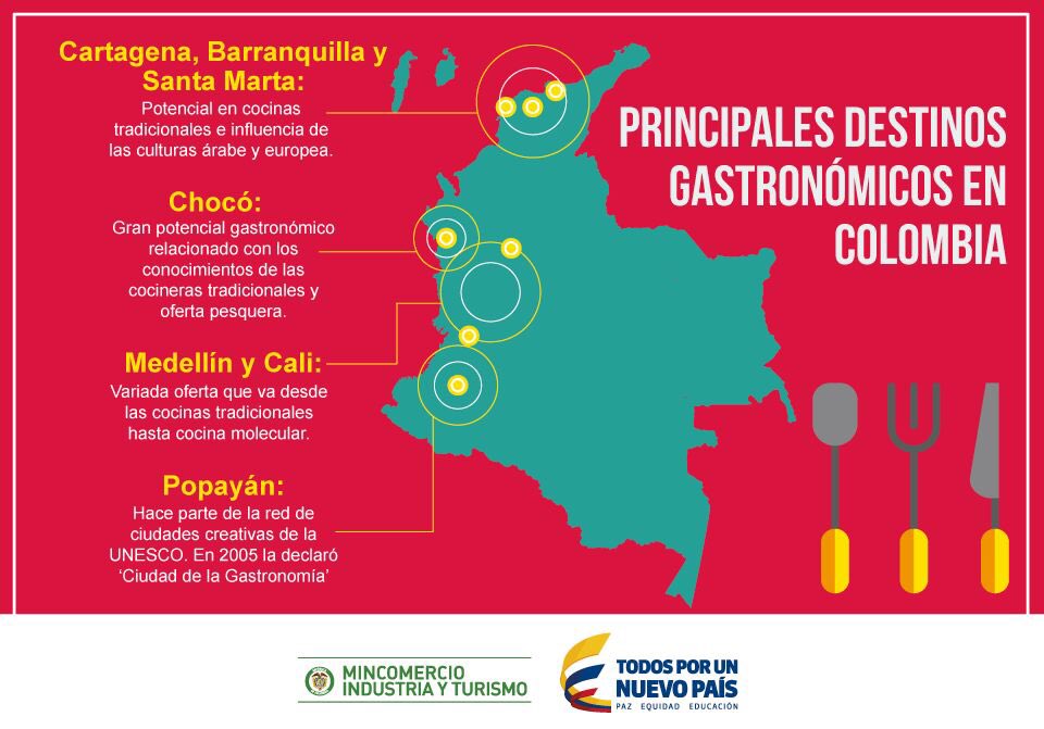 mclacouture's tweet photo. Hoy presentamos en Santa Marta Red de Eventos Gastronómicos más relevantes. Otro nicho para un #TurismoModerno @sahowardt @MincomercioCo https://t.co/B5o2wrZIJ5