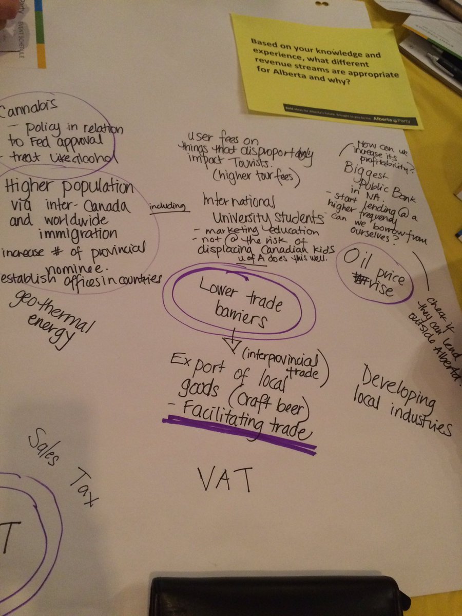 annekharding's tweet photo. Bold ideas for Alberta's future bubbling up at @AlbertaParty #CentreTogether event in #yyc #ableg https://t.co/aNDeR0nu2Y