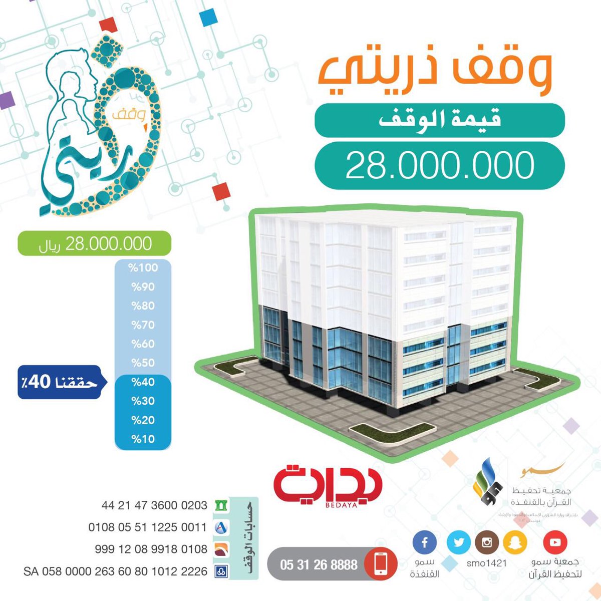 smo1421's tweet photo. عطاء زاخر والبشائر مستمرة ..
بفضل الله ثم بعطائكم وصلنا 40٪ من مشروع #وقف_ذريتي

وسنزداد بدوام بذلكم وإحسانكم🍃
#زد_رصيدك35 https://t.co/8fil1AjjTr