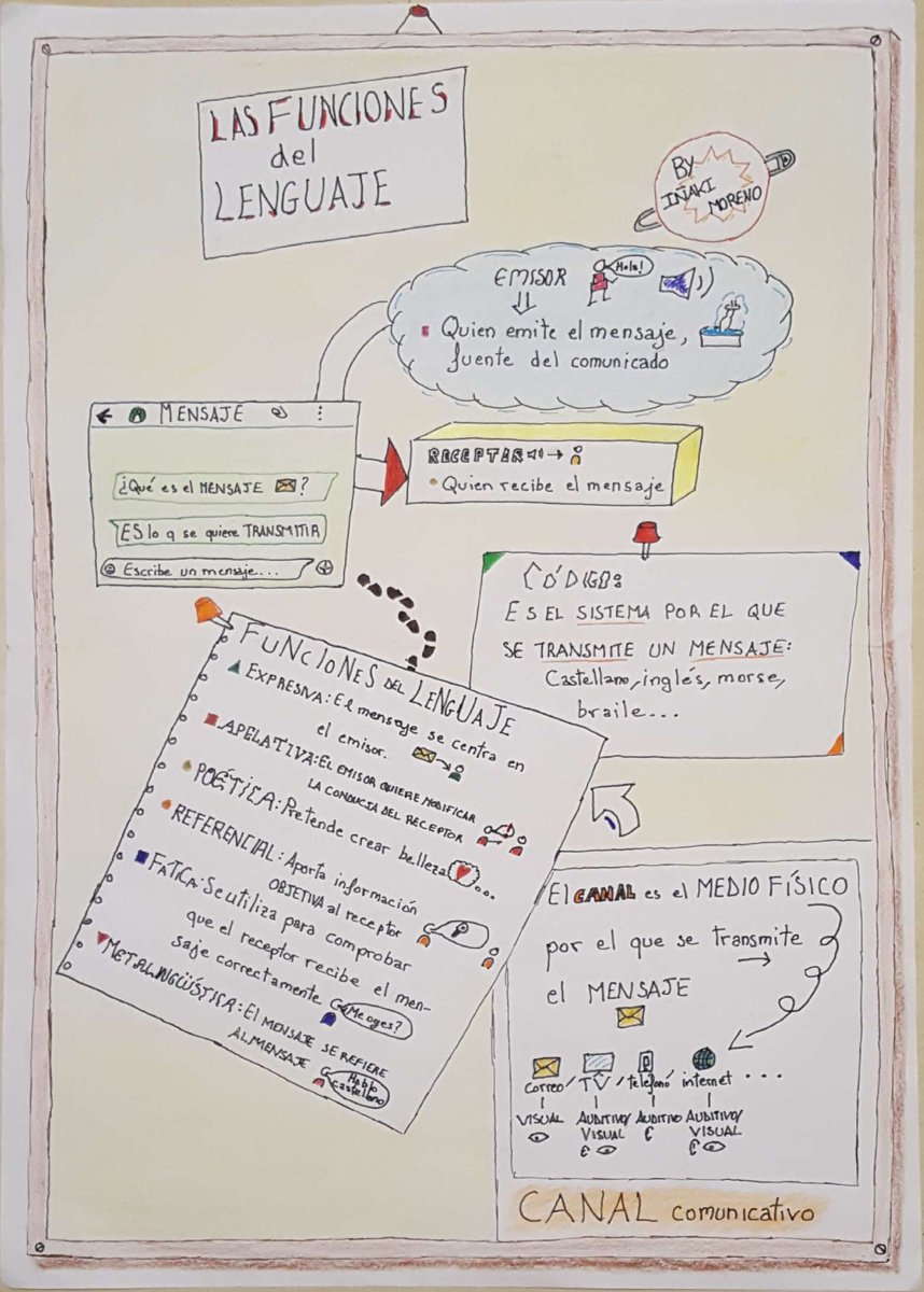 Inaki_Moreno's tweet photo. Os dejo también por aquí mi #sketchnote  de las funciones del lenguaje @egapegaztegela https://t.co/OzbwdjTLNq