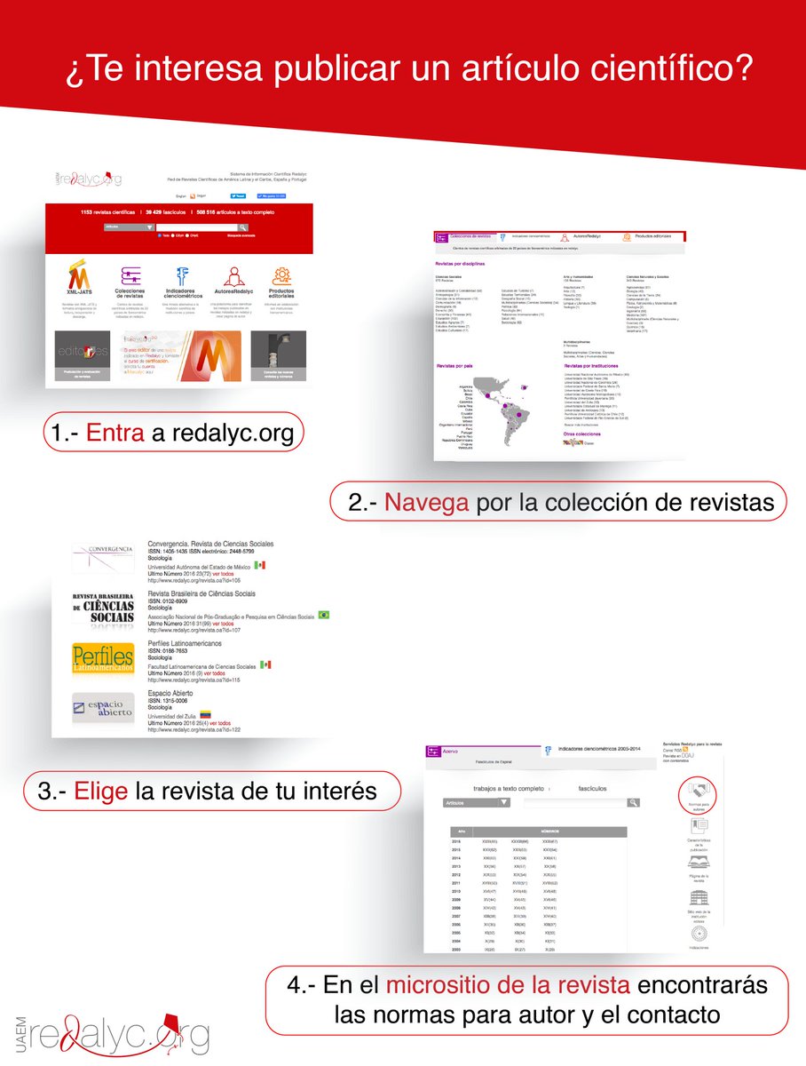 Redalyc's tweet photo. ¿Quieres publicar tu artículo científico? Visita https://t.co/V2kswP6YoC  y busca la revista que se adapte a ti. https://t.co/fve4Cw1m2G