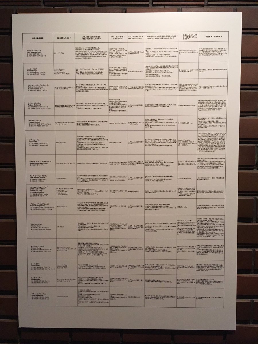 岡田昌浩 東京ドイツ文化センター アウスドルック モビール ドイツ表現主義舞踊のその後 ナチス時代のドイツでは多くの前衛芸術家が国家から迫害を受け 国外へと逃亡した 亡命した約30名の表現主義舞踊のダンサーが後にどんな人生を送り 世界の