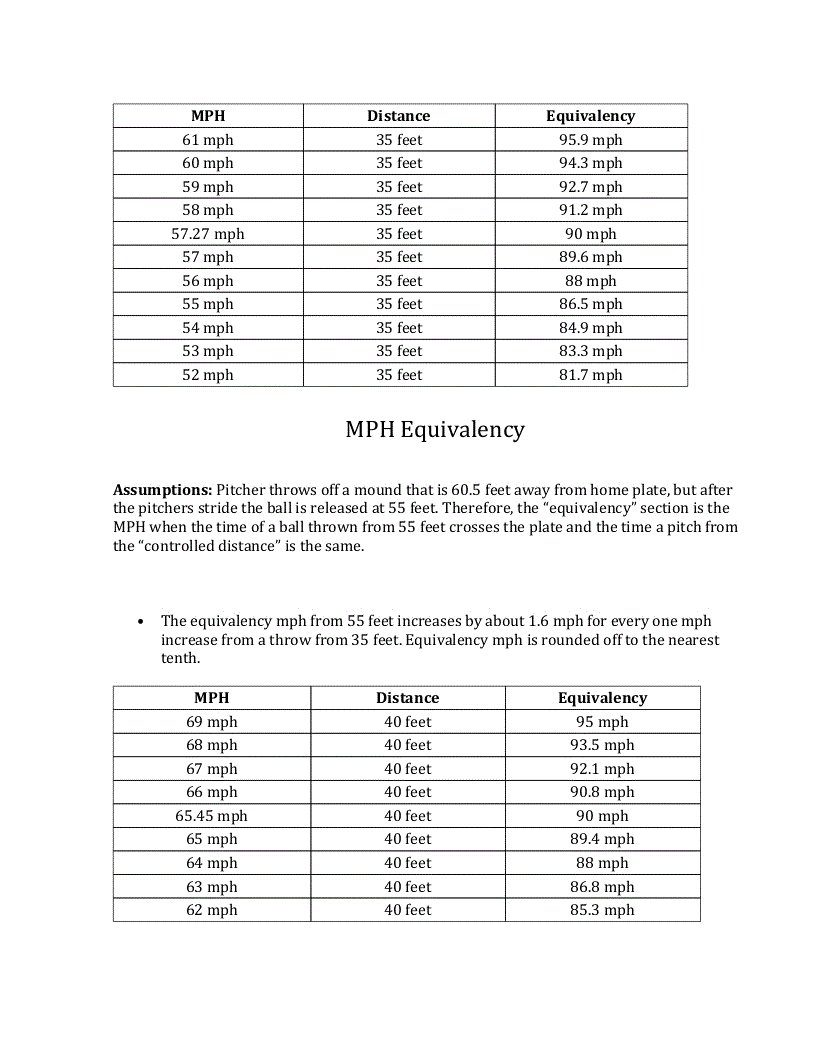 Velocity Chart Baseball