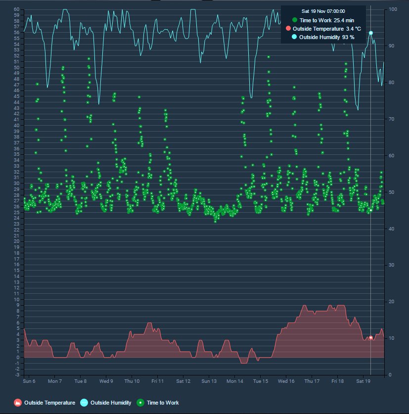 Openhab Chart