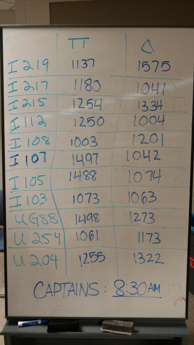 Round 3 pairings! Captains are tomorrow morning at 8:30 AM.
