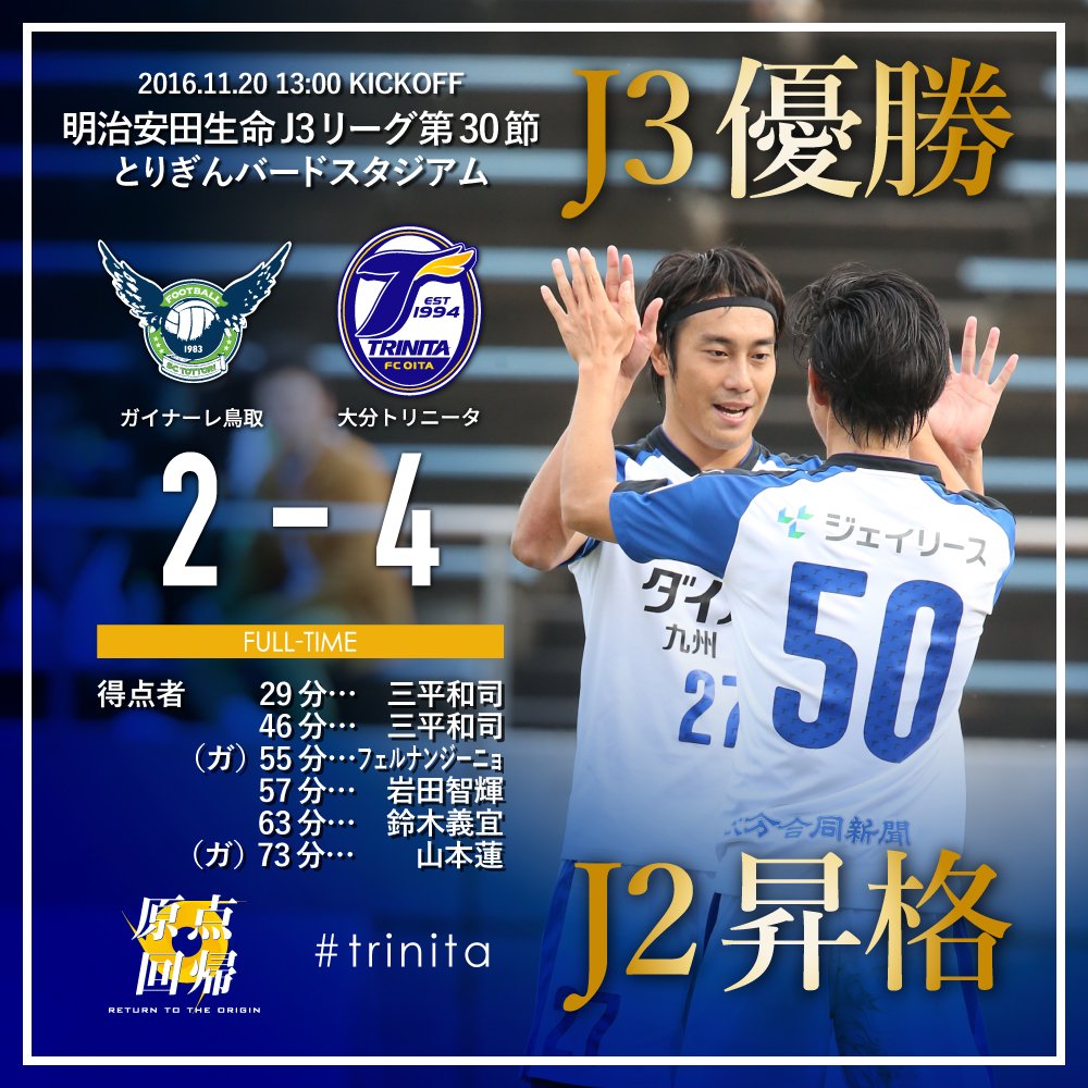 大分トリニータ Oita Trinita 試合終了 鳥取 2 4 大分 大分トリニータがj3優勝 J2昇格 たくさんのご声援ありがとうございました Trinita 原点回帰 T Co Wzmyjcfj70 Twitter 大分トリニータ Oita Trinita 試合終了 鳥取 2 4 大分 大分トリニータがj3優勝 J2昇格 たくさんのご声援ありがとうございました Trinita 原点回帰 T Co Wzmyjcfj70 Twitter
