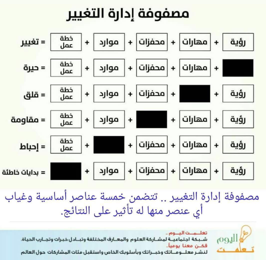 مصفوفة معادلات #إدارة_التغيير!

#التطوير_والإبداع