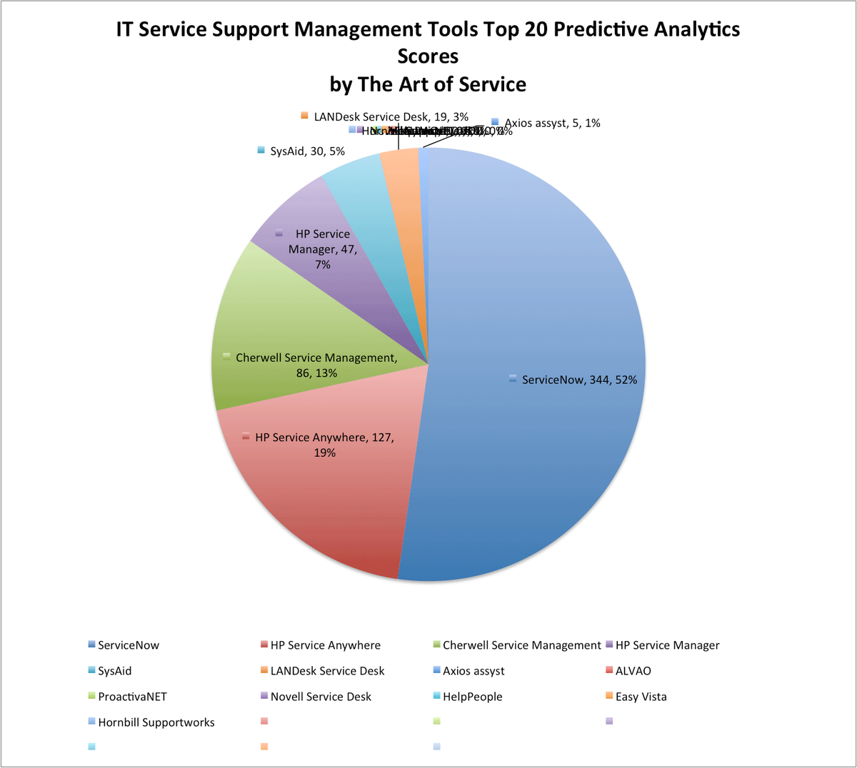 blokdykg's tweet photo. https://t.co/rn0zaPLZwI #ITServiceSupportManagementTools #Axiosassys https://t.co/RBQAuaZzBN
