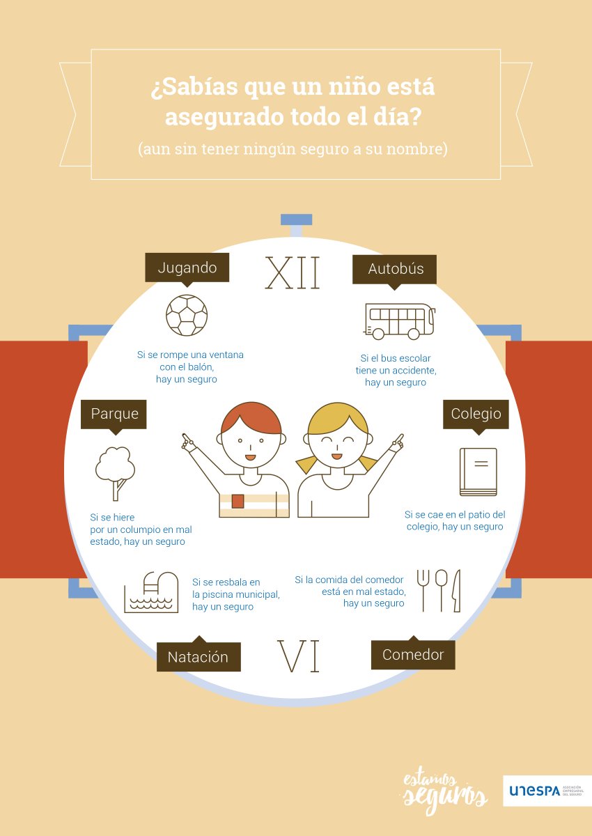EstamosSeguros_'s tweet image. Un niño está asegurado las 24h del día aunque no tenga ningún seguro a su nombre: goo.gl/pHHF6y ¡Feliz #DíaUniversalDelNiño!