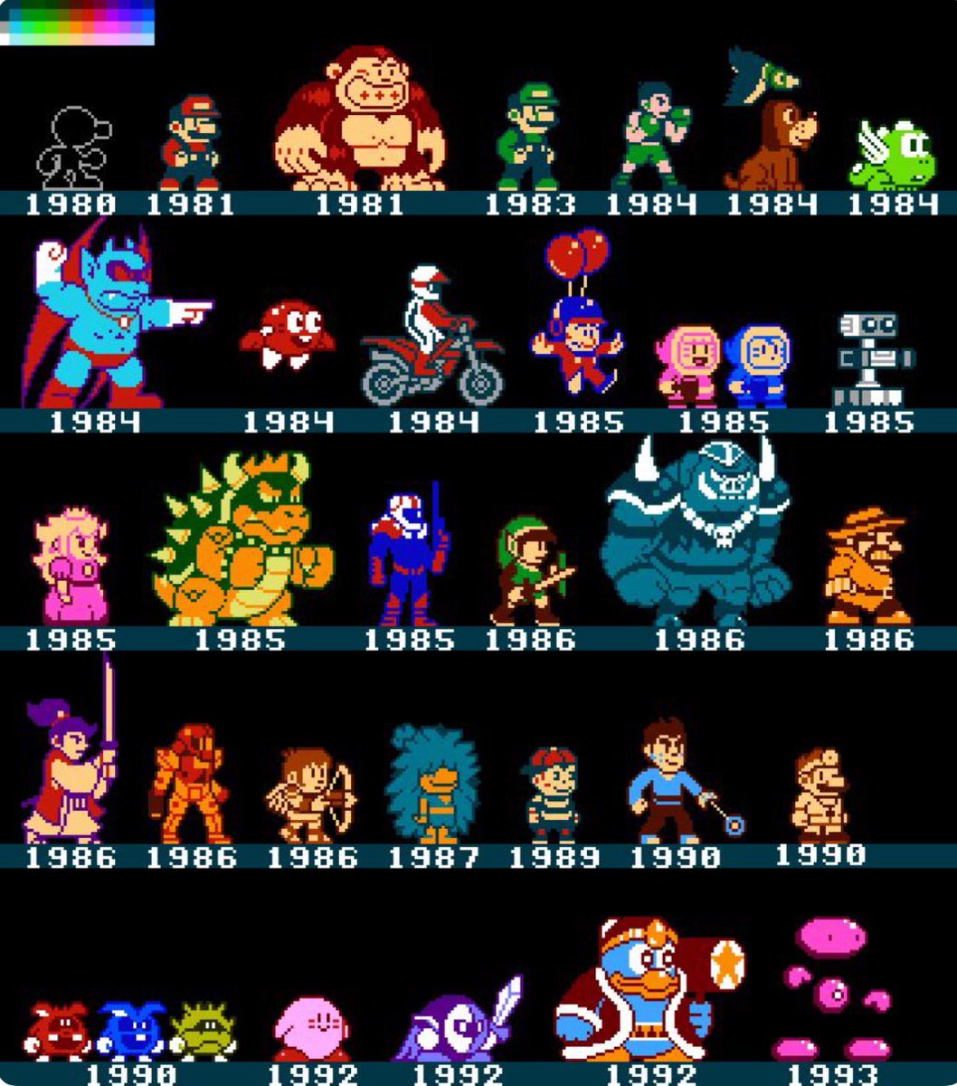 JuicyGameReview's tweet image. #Nintendo characters through the years 😁Robbie the Robot though #Cute 💕

#RT For #Nintendo love