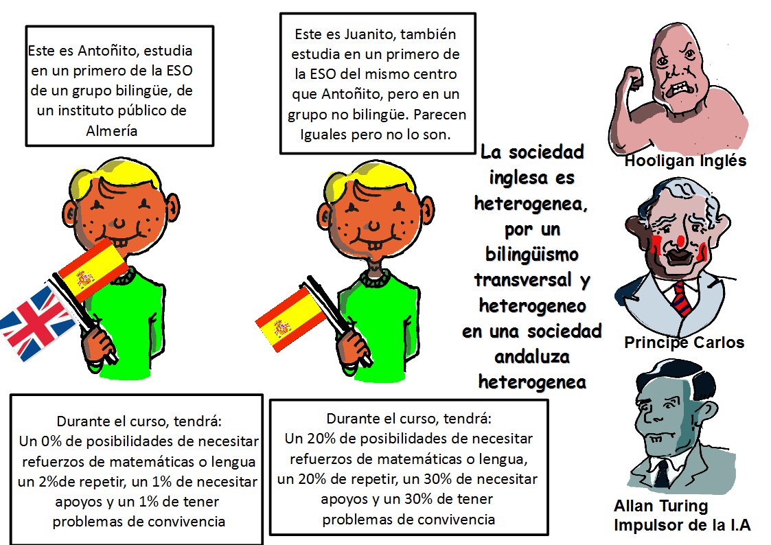 Roselink's tweet image. Ponían las de @BabelRed21 esta imagen hace poco, andaluza pero extensiva a Madrid y otras CCAA, por ejm, Navarra. #Bilingüimo segregador.