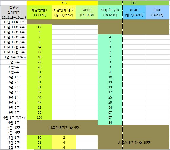 November 2016 Charts