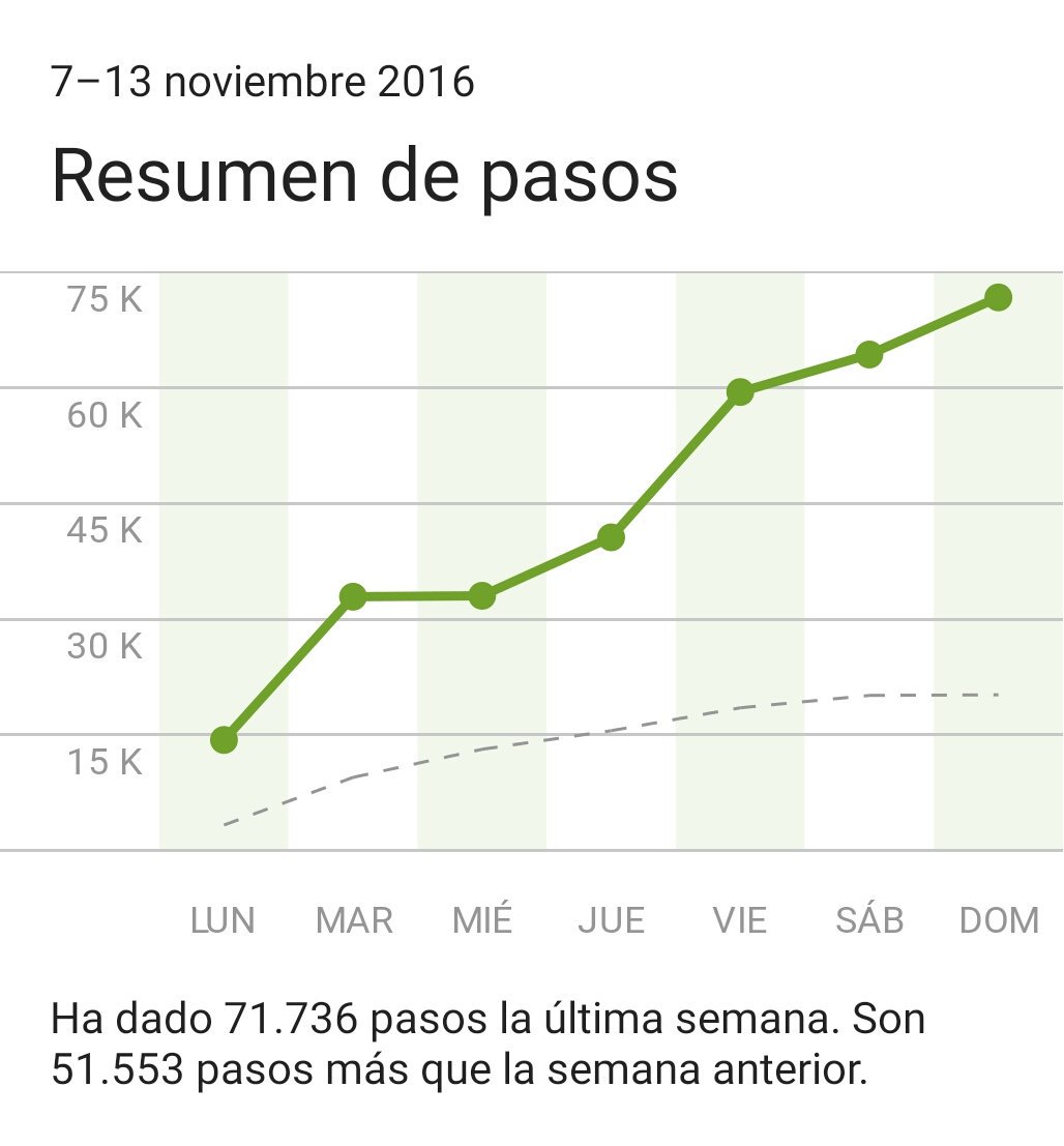 SolInfraElyRaul's tweet photo. Relación entre trabajo #offline y #online ...
+ en = - en... https://t.co/7abWYhxSHA