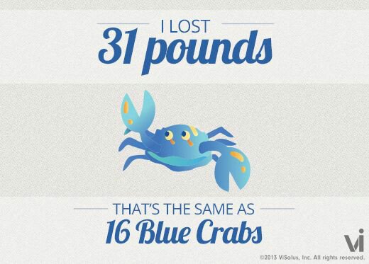 hello_with_bee's tweet photo. And the journey continues #weightloss #weightlossjourney #31lbslost #31pounds https://t.co/NNJehcn8jG