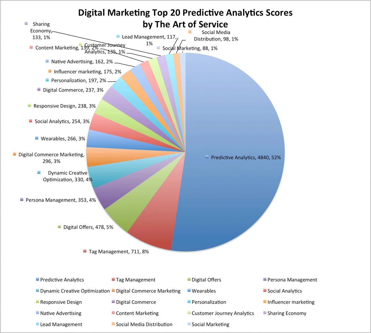 MacnewsMac's tweet image. buff.ly/2gvqJ91 #DigitalMarketing #AutomaticContentRecognition