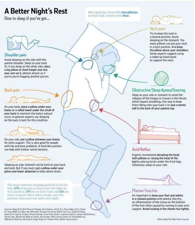 FerrisFans's tweet image. The Perfect Sleeping Positions to Fix Common... - The 4-Hour Lifestyle bit.ly/2fyU7Jp
