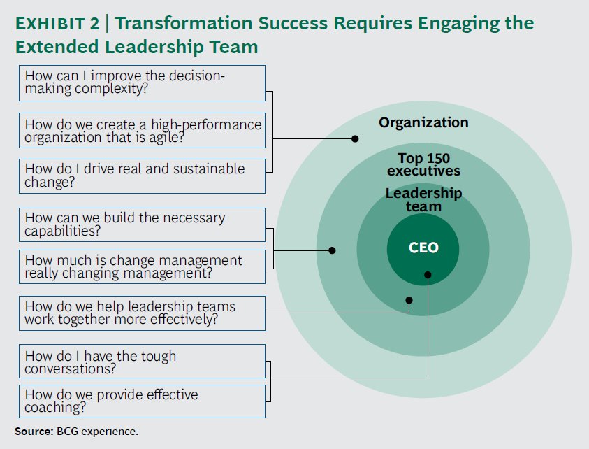 Successful #transformation requires the right level of commitment from the extended leadership team: on.bcg.com/2fuvcqq