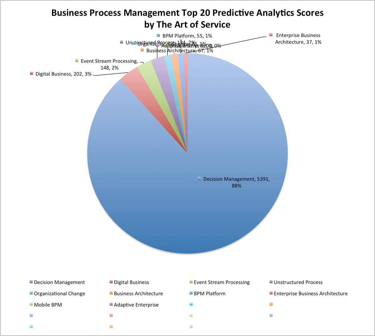 Content_Managem's tweet image. buff.ly/2gvnlLo #BusinessProcessManagement #EventStreamProcessing