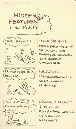 HelenBevan's tweet photo. What's the difference between a cognitive bias, a heuristic &amp; a logical fallacy? @sketchplanator sketchnote. Tx @Rob_Dimeo for introduction https://t.co/pmDF5LGGda