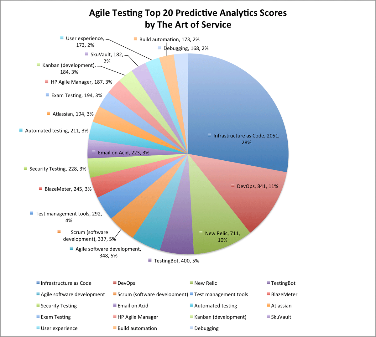 TAOS_events's tweet image. buff.ly/2gvkuCu #AgileTesting #Programmingparadigm