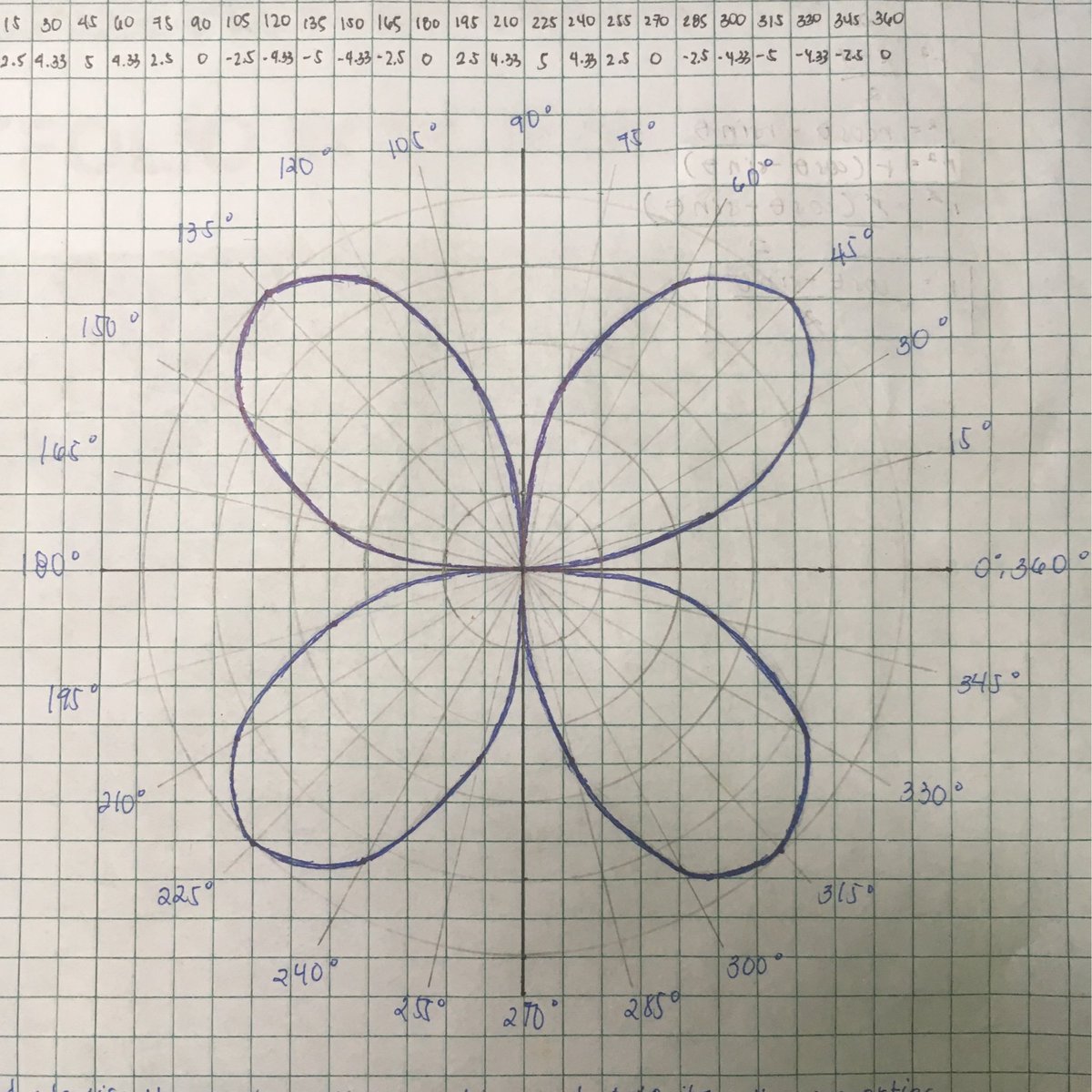 EngrWilmer's tweet photo. Math has amazed me once again. https://t.co/pBmR5HYr1R